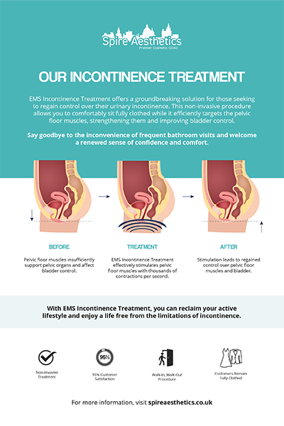image of how urge incontinence Leighton Buzzard treatment works
