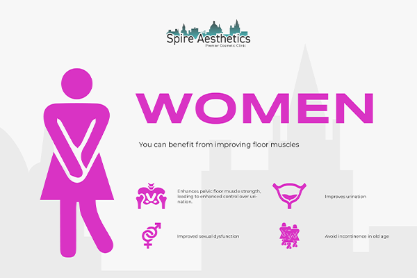 Benefits of EMS Female Urinary Incontinence Device Leighton Buzzard