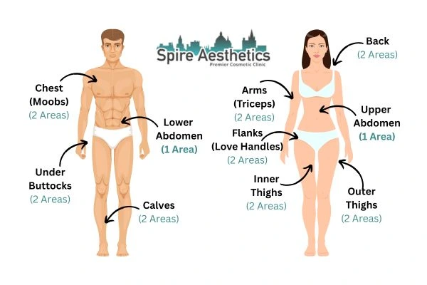 Cryolipolysis Prices Leighton Buzzard