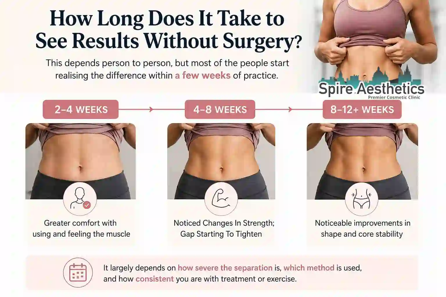 How Long Does It Take to See Results Without Surgery Leighton Buzzard?